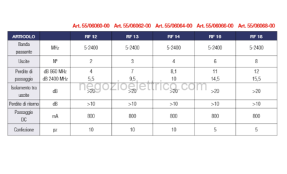 ERT550606800 partitore con conn. f 8 uscite - immagine 2